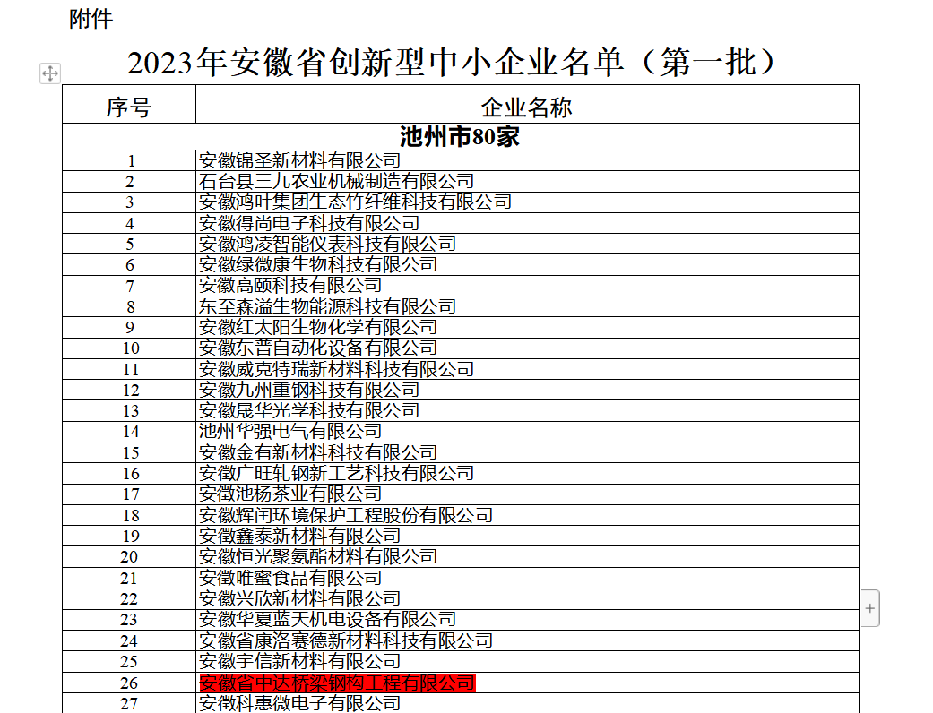 安徽省創(chuàng)新型中小企業(yè)